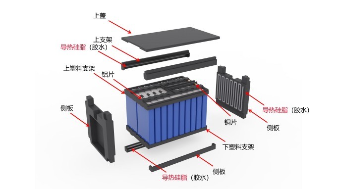动力电池用胶需求高增：2025年电池需求预计达1691GWh